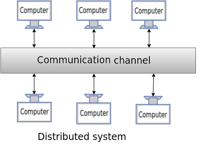 distributed system 1